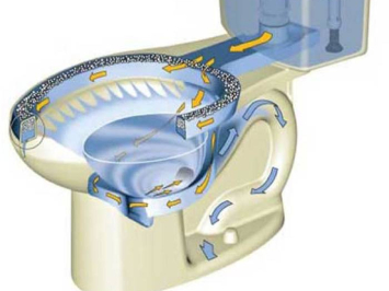 Bồn cầu xả nước không xoáy và cách xử lý nhanh chóng