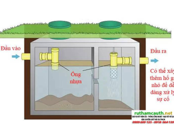 Hố ga tự thấm là gì? Thi công bể phốt tự thấm xử lý nước thải
