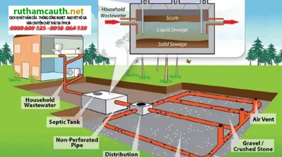 Bể Phốt Đặt Dưới Phòng Ngủ Có Gây Ảnh Hưởng Xấu Không?