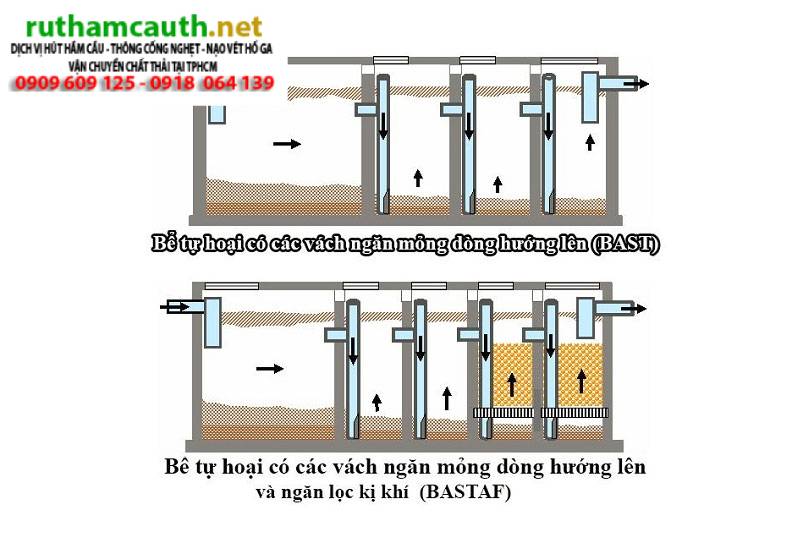 Bể tự hoại 5 ngăn Bastaf: Cấu tạo và nguyên lý hoạt động