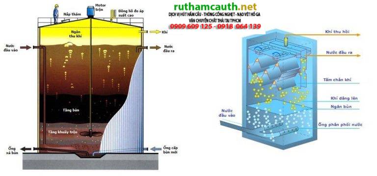 Tìm hiểu Bể UASB là gì? Cấu tạo và quá trình xử lý kỵ khí