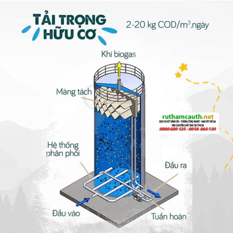 Tìm hiểu Bể UASB là gì? Cấu tạo và quá trình xử lý kỵ khí
