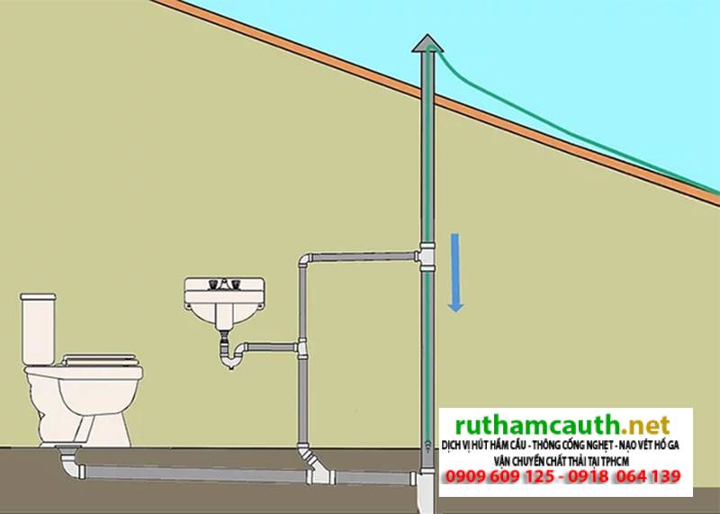 Bồn cầu bị thiếu hơi? Nguyên nhân và cách giải quyết triệt để