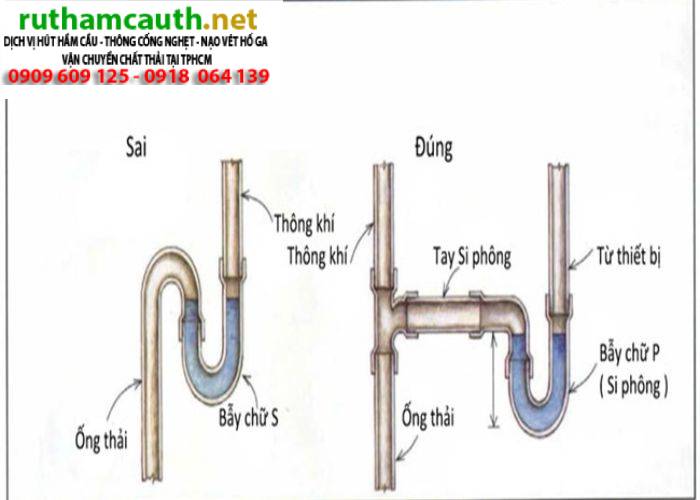 Bồn cầu bị thiếu hơi? Nguyên nhân và cách giải quyết triệt để