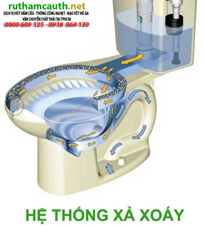 Bồn cầu xả nước không xoáy và cách xử lý nhanh chóng