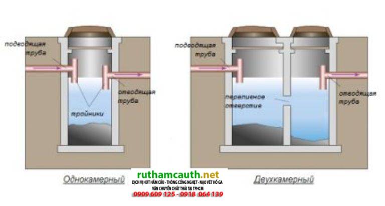 Tự Làm Bể Phốt Bằng Thùng Nhựa Tại Nhà Đơn Giản, Chi Tiết Nhất