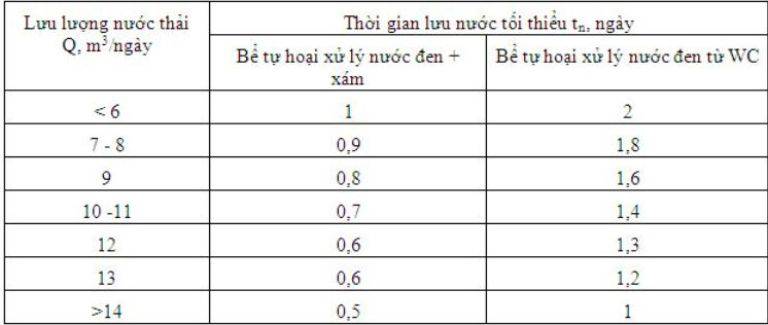 Cách Lắp Đặt Hầm Cầu Theo Tiêu Chuẩn TCVN 10334:2014