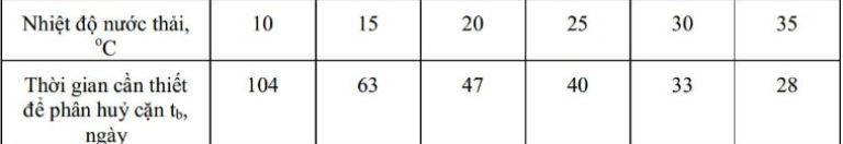 Cách Lắp Đặt Hầm Cầu Theo Tiêu Chuẩn TCVN 10334:2014