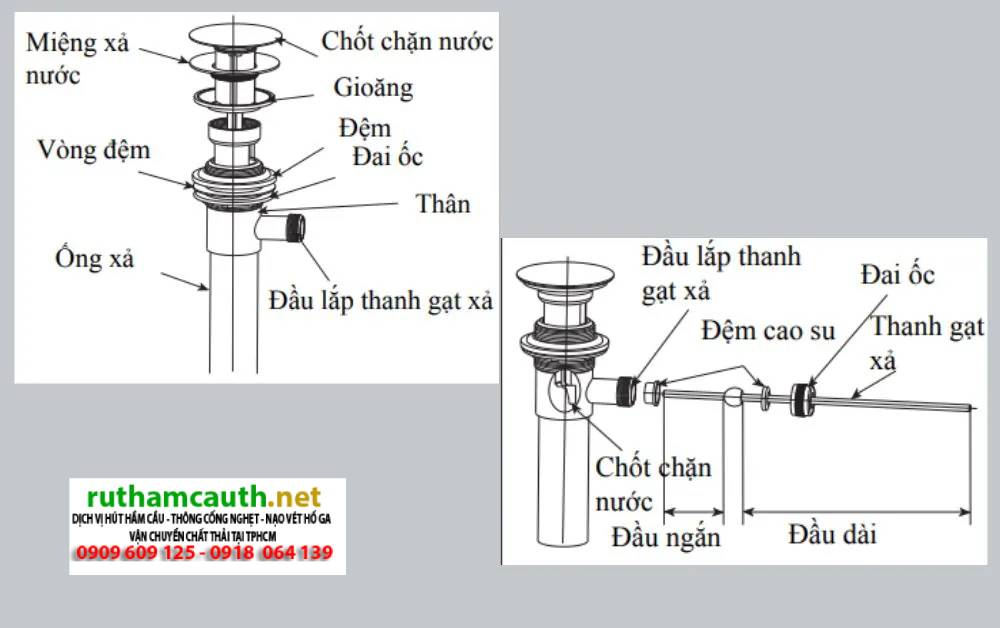 Cách mở nắp bồn rửa mặt lâu ngày không dùng bị kẹt cứng dễ dàng