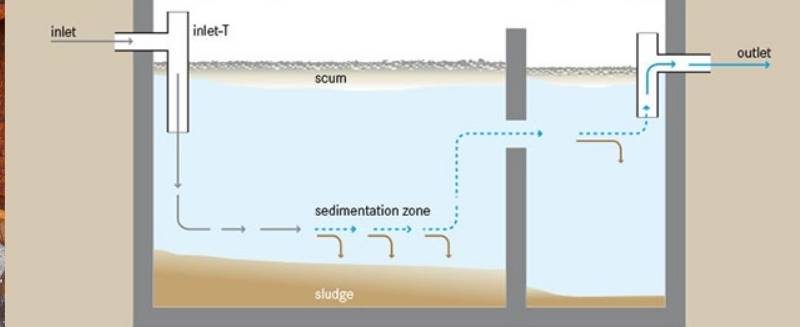 Cách Tính Mét Khối Bể Phốt Chuẩn Nhất 2025
