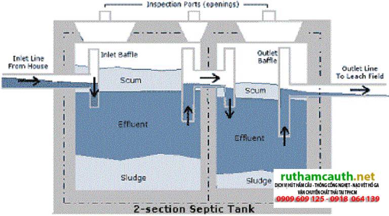 Cách Xây Hầm Cầu 2 Ngăn Đơn Giản, Đúng Tiêu Chuẩn Kỹ Thuật