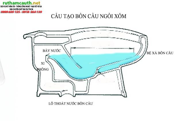 Cấu tạo và nguyên lý hoạt động của bồn cầu ngồi xổm, bồn cầu bệt