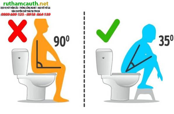 Cấu tạo và nguyên lý hoạt động của bồn cầu ngồi xổm, bồn cầu bệt