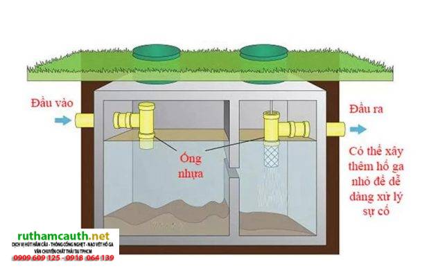 Chất thải hầm cầu