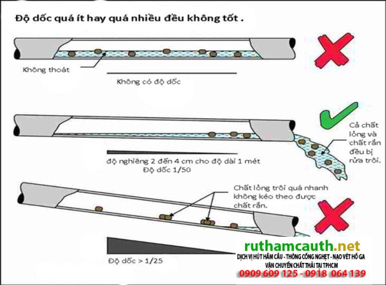 Tiêu Chuẩn Lắp Đặt Ống Hút Cho Hầm Cầu