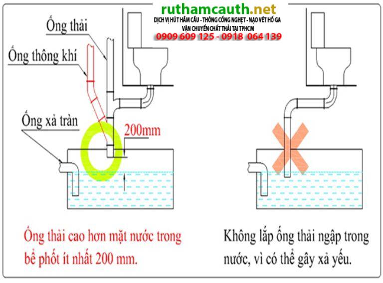 Tiêu Chuẩn Lắp Đặt Ống Hút Cho Hầm Cầu