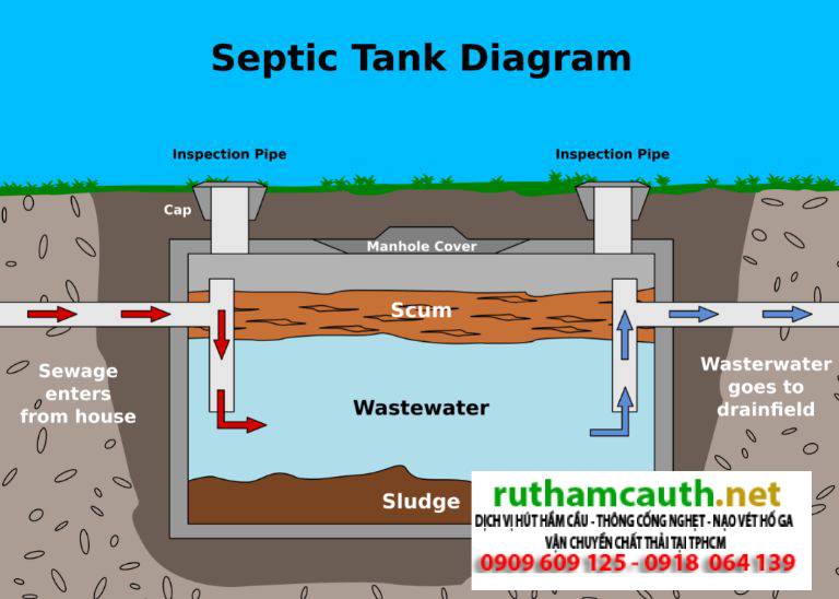 Hầm Cầu Thường Bao Nhiêu Khối? Tư Vấn M3 Cho Gia Đình
