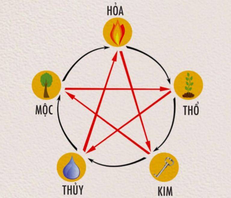 Hầm Cầu Nên Đặt Ở Đâu? Những Vị Trí Cấm Kỵ Theo Phong Thuỷ