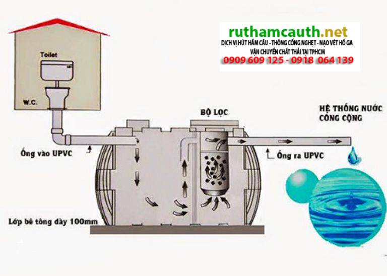 Hầm Cầu Nhựa Thông Minh Có Công Dụng Gì? Nên Dùng Không?