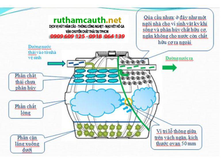 Hầm Cầu Nhựa Thông Minh Có Công Dụng Gì? Nên Dùng Không?