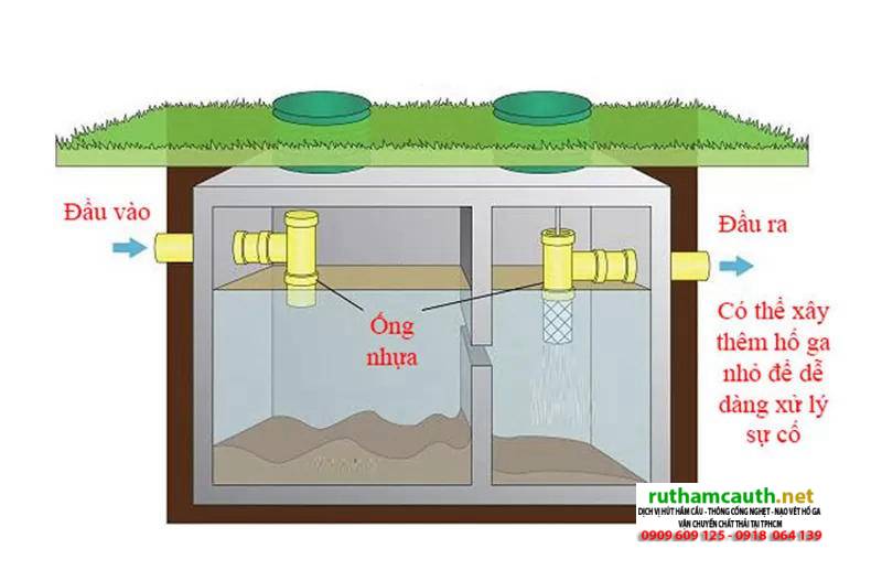 Hố ga tự thấm là gì? Thi công bể phốt tự thấm xử lý nước thải