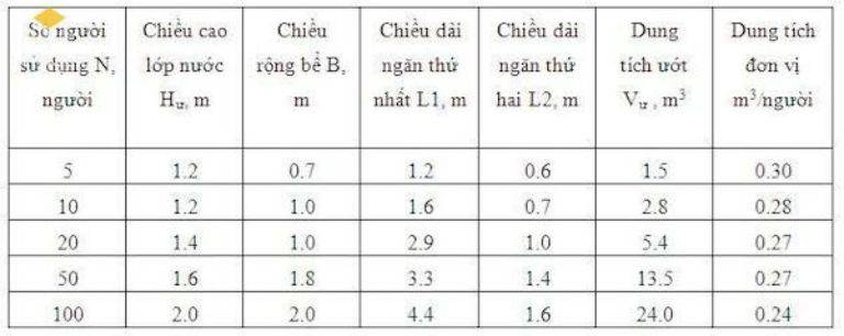Kích Thước Hầm Cầu 2 Ngăn, 3 Ngăn Đạt Chuẩn Cho Hộ Gia Đình