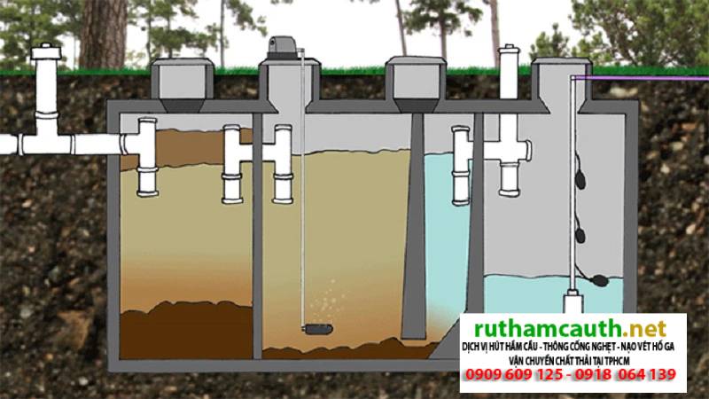 Kích Thước Xây Bể Phốt Gia Đình Đúng Tiêu Chuẩn 2025