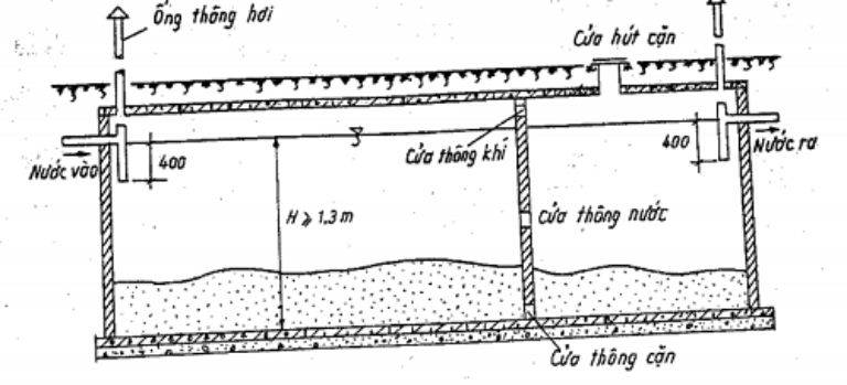 Vị Trí Và Cách Lắp Đặt Ống Thông Hơi Bể Phốt Chính Xác Nhất