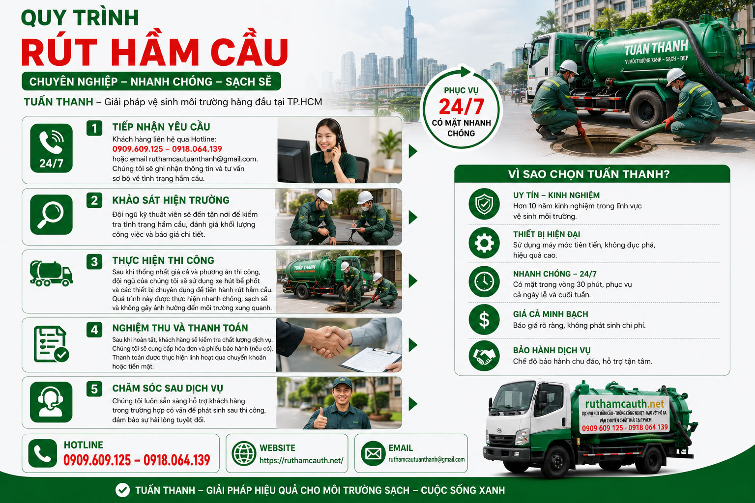 Quy Trình Rút Hầm Cầu Tại TP.HCM