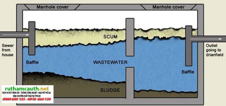 Bể Phốt 3 Ngăn Tiêu Chuẩn: Bản Cad thiết kế, xây đạt tiêu chuẩn