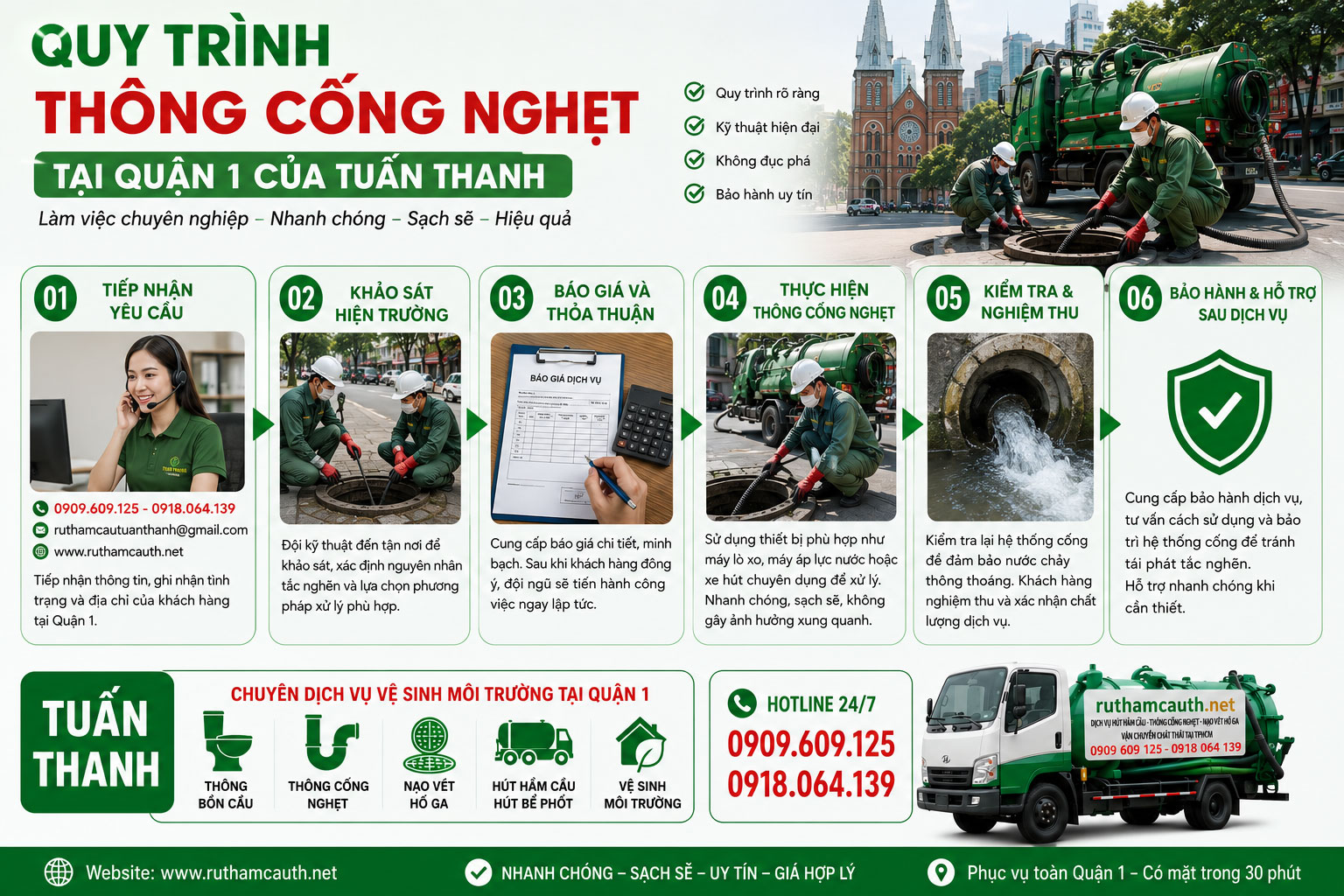 Quy Trình Thông Cống Nghẹt Tại Quận 1 Của Tuấn Thanh