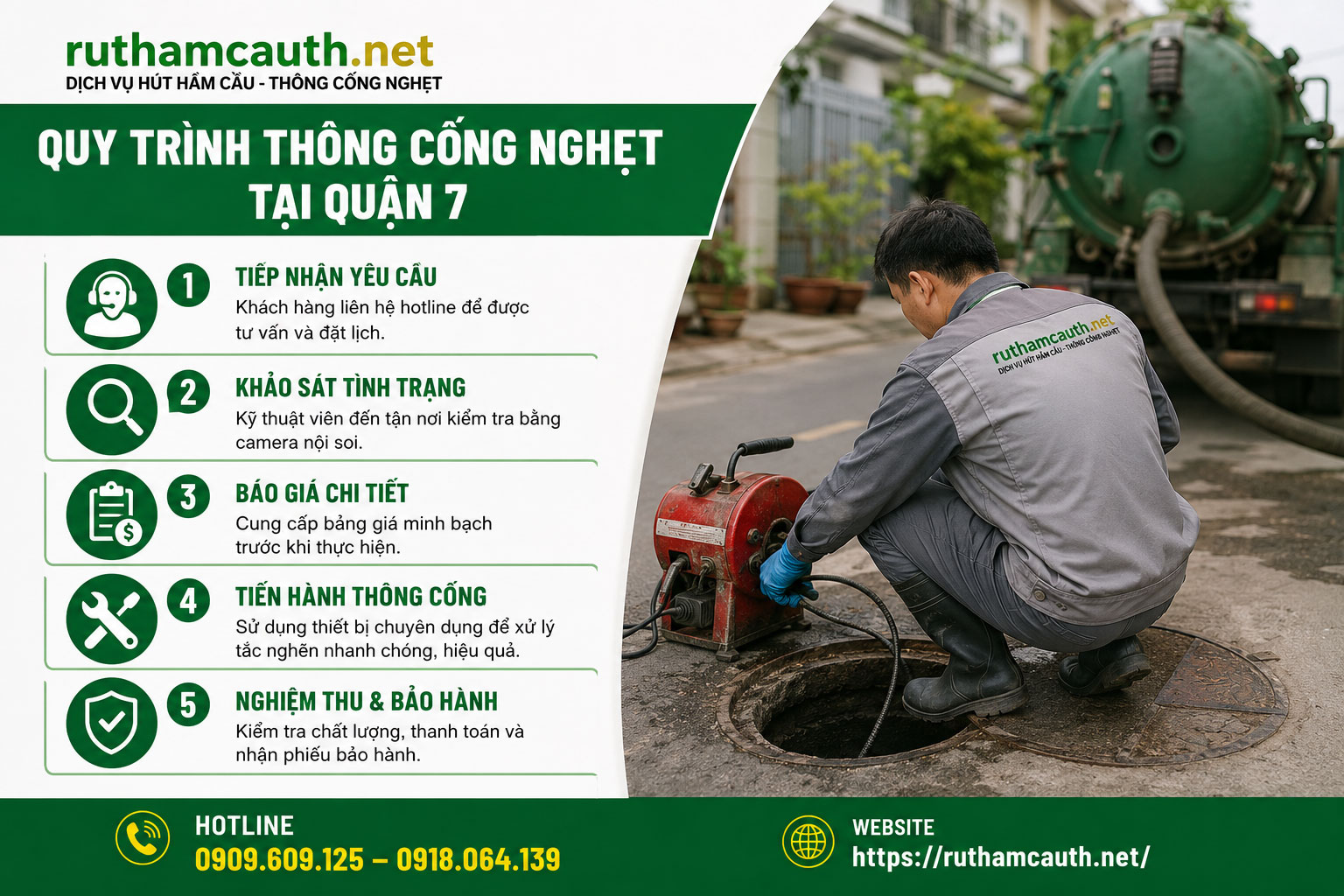Quy Trình Thông Cống Nghẹt Tại Quận 7 Của Tuấn Thanh