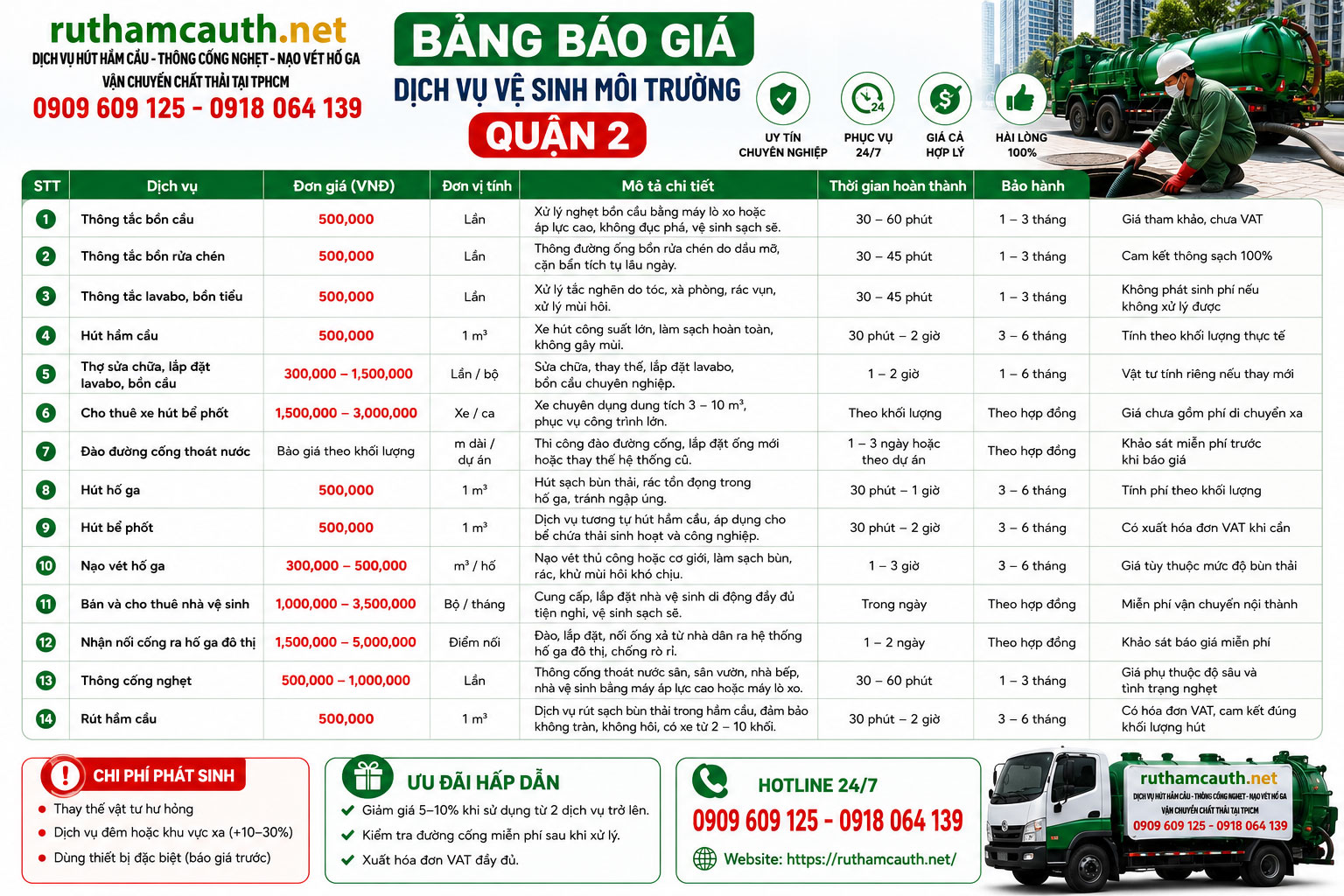 Bảng Báo Giá Dịch Vụ Vệ Sinh Môi Trường Quận 2