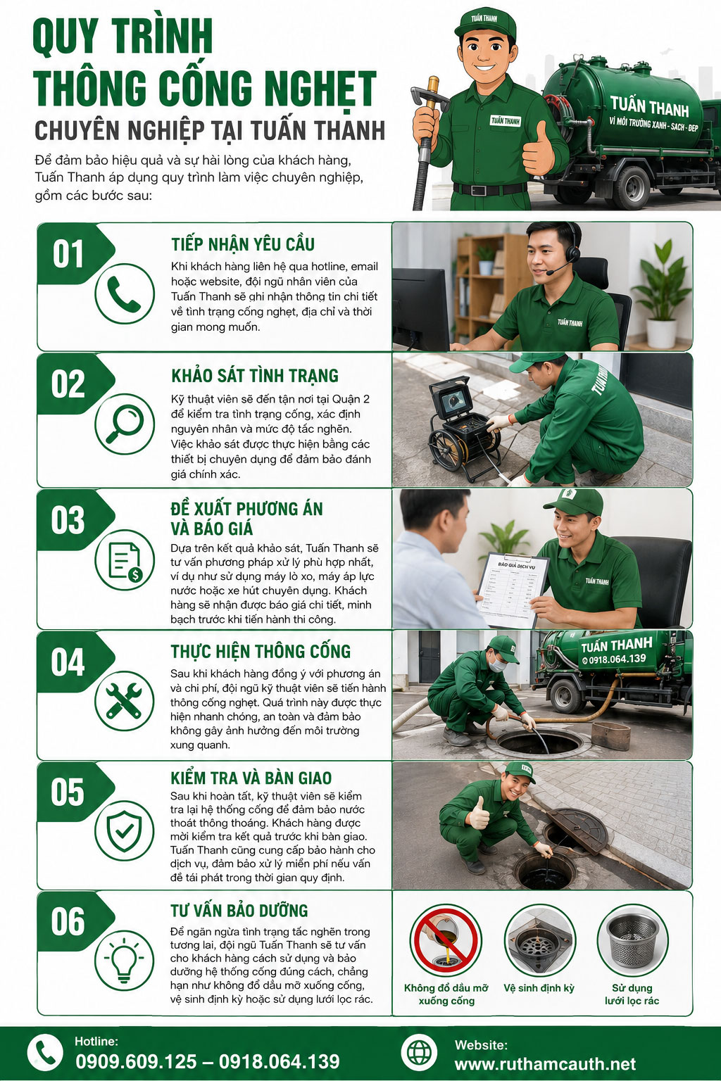 Quy Trình Thông Cống Nghẹt Chuyên Nghiệp Tại Tuấn Thanh