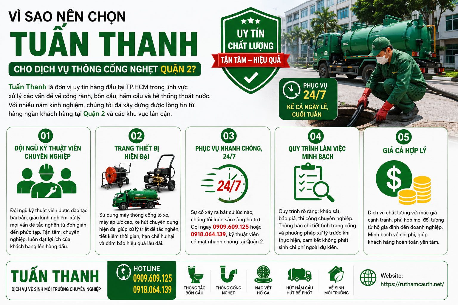 Vì Sao Nên Chọn Tuấn Thanh Cho Dịch Vụ Thông Cống Nghẹt Quận 2?