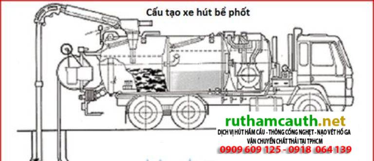 Xe Hút Hầm Cầu Có Loại Bao Nhiêu Khối?