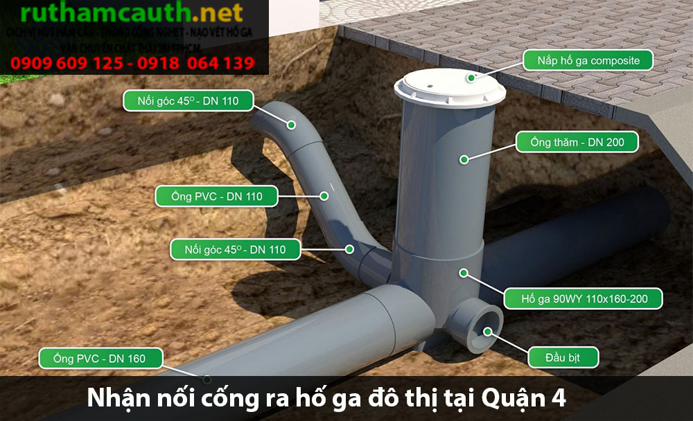 Bảng báo giá nhận nối cống ra hố ga đô thị Quận 4
