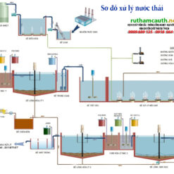 Xử lý nước thải tại Tphcm